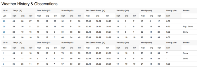 01 whojan_28_feb_032018
