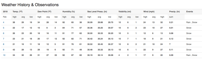 02 whofeb_04_feb10_2018