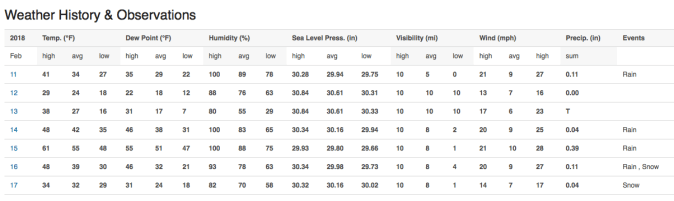 03 whofeb_11_feb17_2018